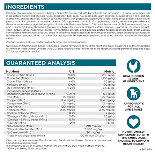 KLN Dog Food