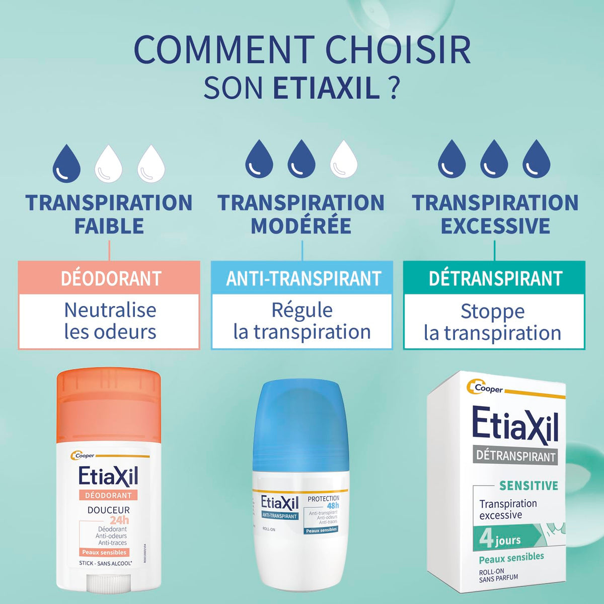 Etiaxil Behandlung für Schweißmittel – – empfindliche Haut – 15 ml