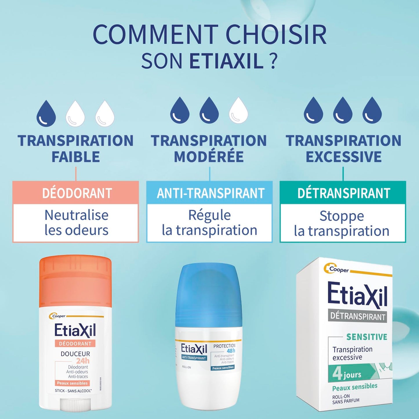 Etiaxil Anti-Perspirant Deodorant 48H Roll-on 2 x 50ml by Etiaxil