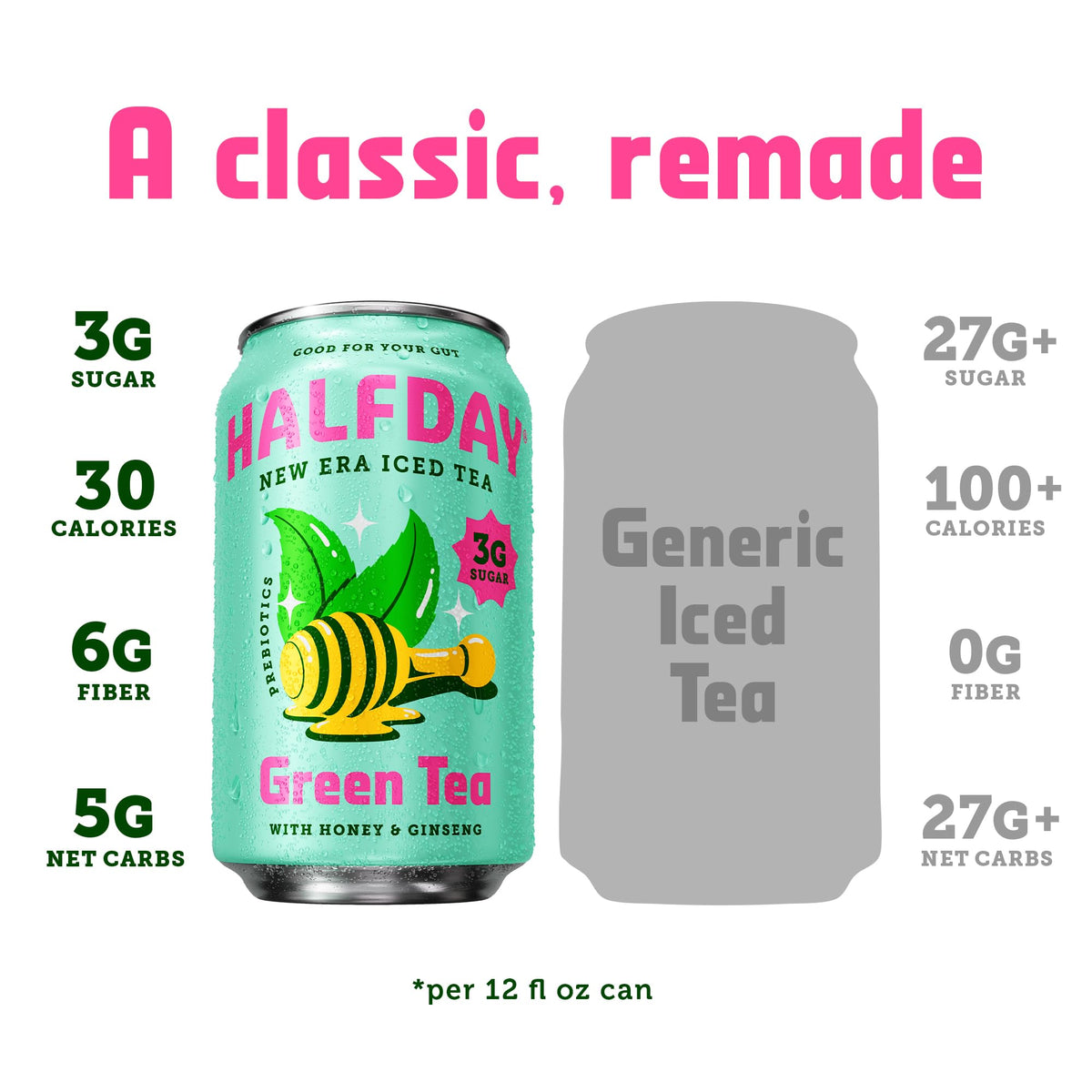 Halfday, Prebiotic Green Tea With Honey & Ginseng, 12 Fl Oz Can