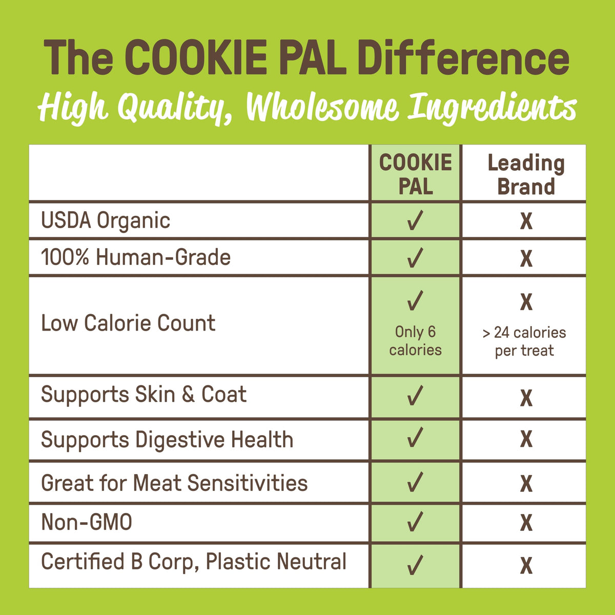 COOKIE PAL Soft Baked Bites