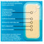 CVS Health Advanced Healing Hydrocolloid Bandages (Large Areas)